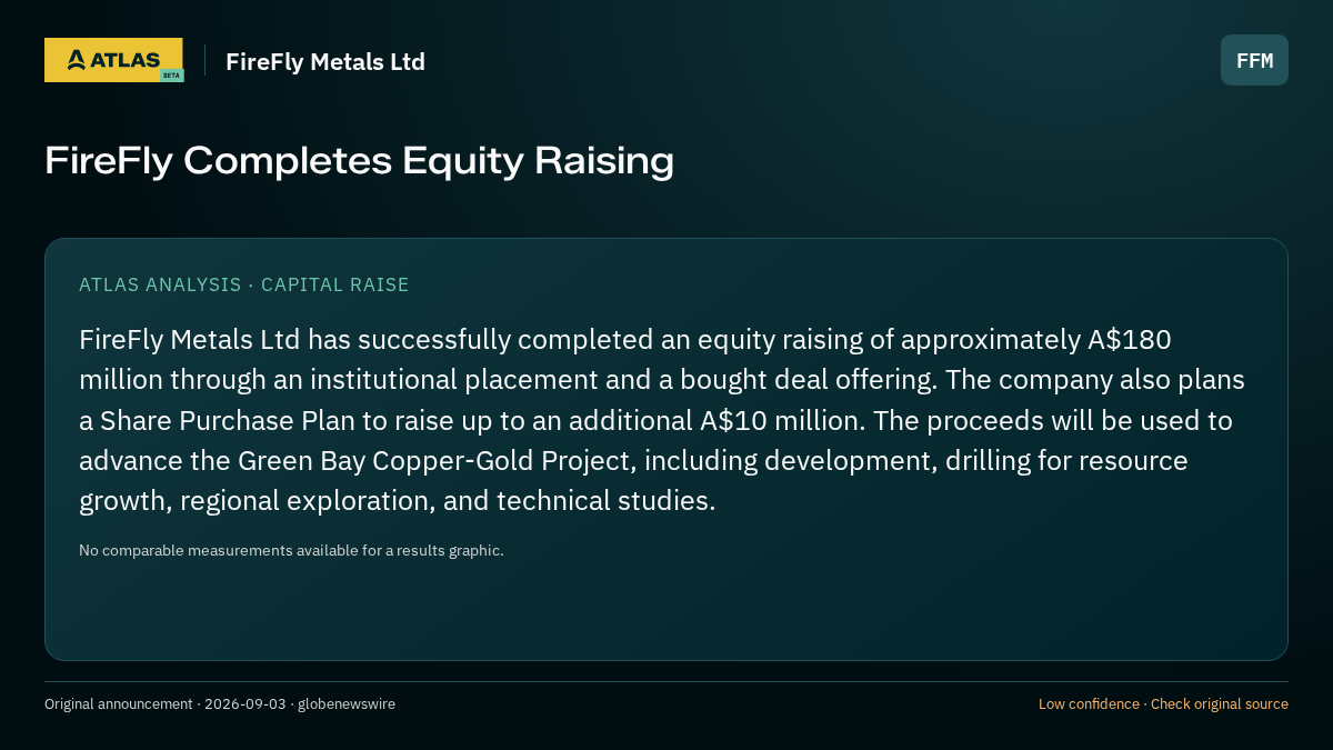 Atlas analysis — FireFly Metals Ltd: FireFly Completes Equity Raising