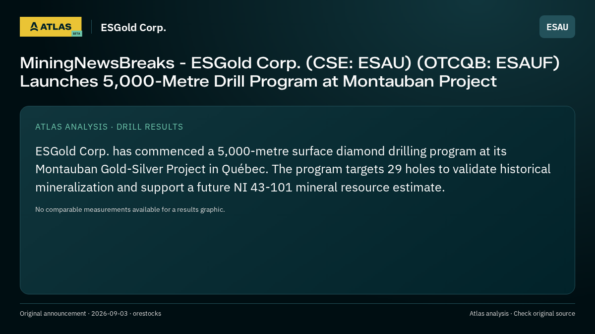 Atlas analysis — ESGold Corp.: MiningNewsBreaks - ESGold Corp. (CSE: ESAU) (OTCQB: ESAUF) Launches 5,000-Metre Drill Program at Montauban Project