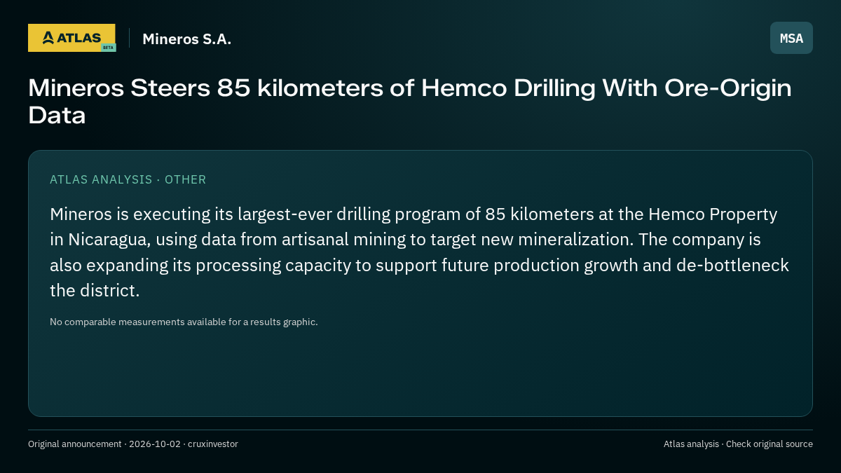 Atlas analysis — Mineros S.A.: Mineros Steers 85 kilometers of Hemco Drilling With Ore-Origin Data