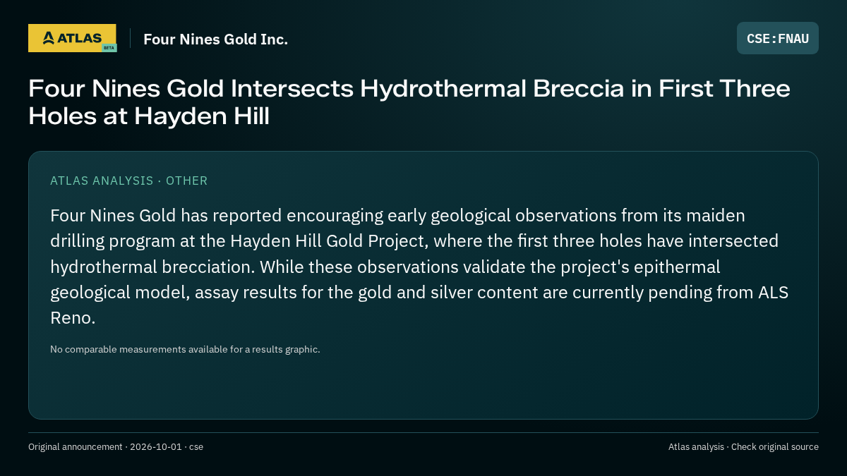 Atlas analysis — Four Nines Gold Inc.: Four Nines Gold Intersects Hydrothermal Breccia in First Three Holes at Hayden Hill