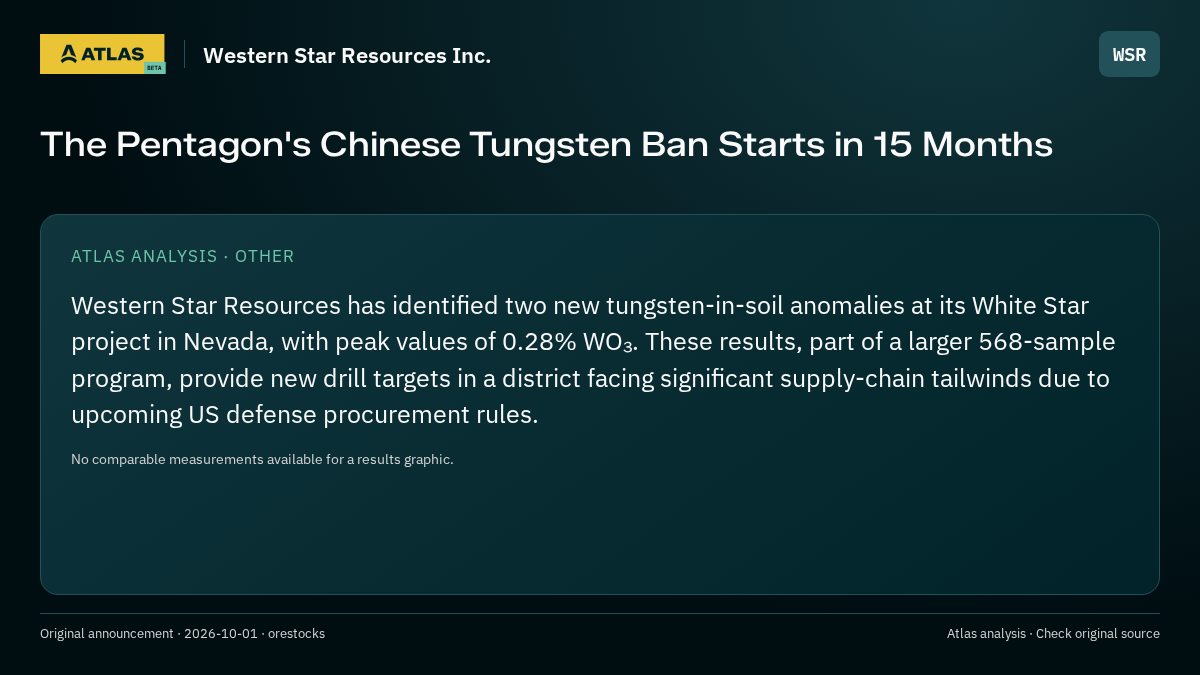 Atlas analysis — Western Star Resources Inc.: The Pentagon's Chinese Tungsten Ban Starts in 15 Months