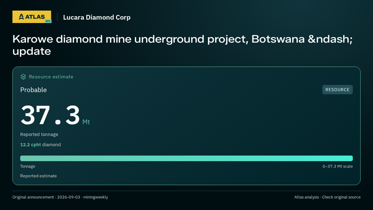 Atlas analysis — Lucara Diamond Corp: Karowe diamond mine underground project, Botswana &ndash; update. probable 37300000 tonnes