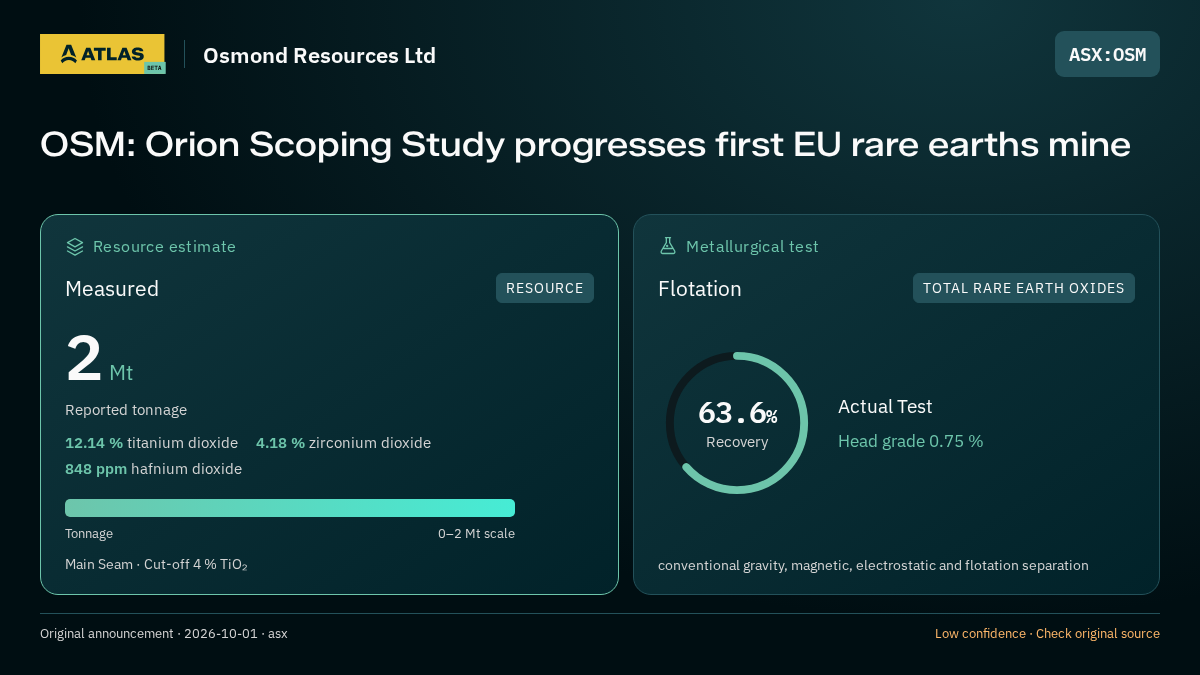 Atlas analysis — Osmond Resources Ltd: OSM: Orion Scoping Study progresses first EU rare earths mine. measured 2000000 tonnes; 63.6% recovery