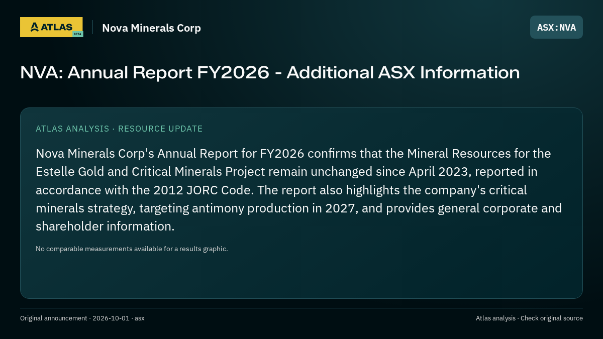 Atlas analysis — Nova Minerals Corp: NVA: Annual Report FY2026 - Additional ASX Information
