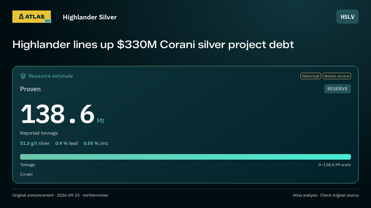 Atlas analysis — Highlander Silver: Highlander lines up $330M Corani silver project debt. proven 138600000 tonnes