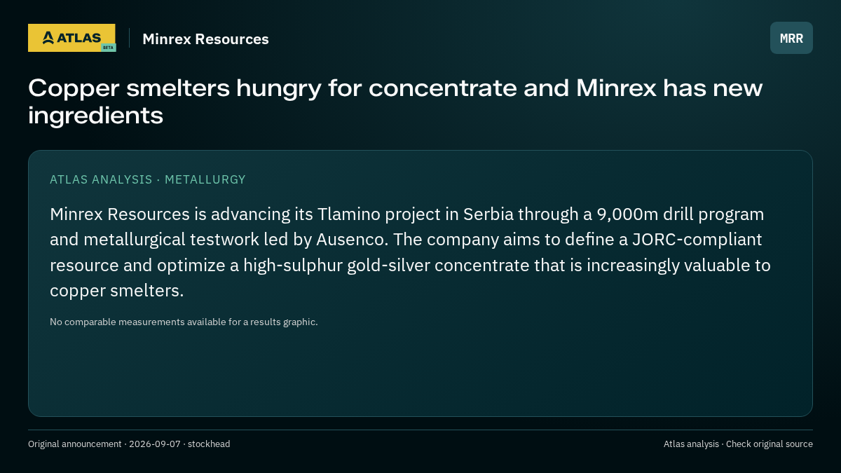 Atlas analysis — Minrex Resources: Copper smelters hungry for concentrate and Minrex has new ingredients