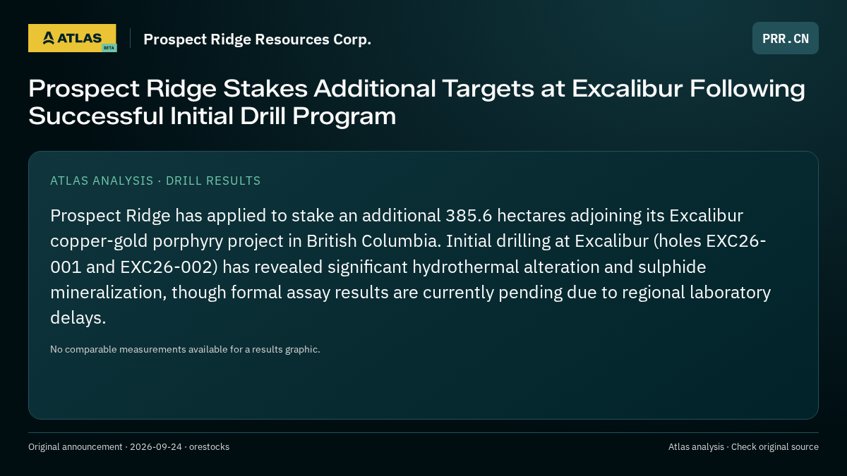Atlas analysis — Prospect Ridge Resources Corp.: Prospect Ridge Stakes Additional Targets at Excalibur Following Successful Initial Drill Program