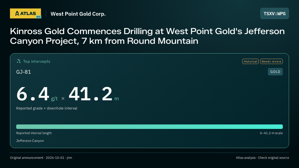 Atlas analysis — West Point Gold Corp.: Kinross Gold Commences Drilling at West Point Gold's Jefferson Canyon Project, 7 km from Round Mountain. 6.4 g/t over 41.2 m
