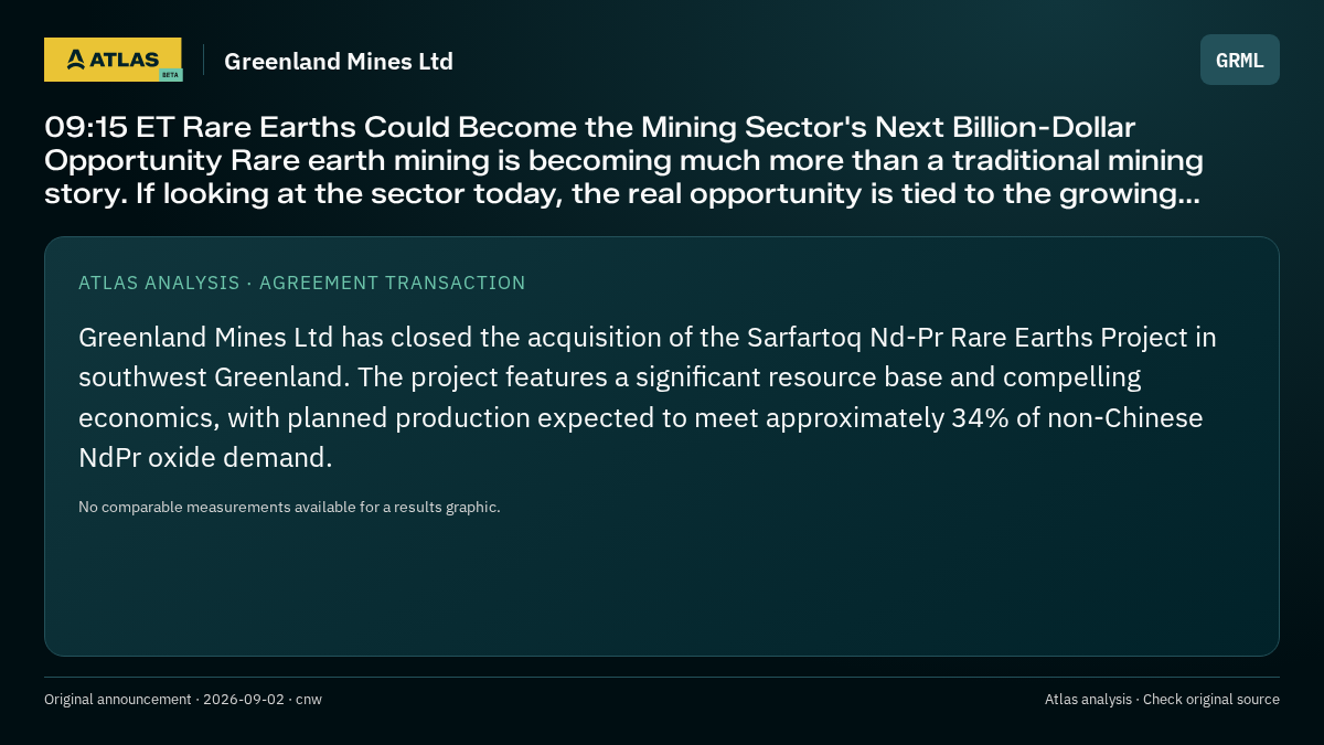 Atlas analysis — Greenland Mines Ltd: 09:15 ET Rare Earths Could Become the Mining Sector's Next Billion-Dollar Opportunity Rare earth mining is becoming much more than a traditional mining story. If looking at the sector today, the real opportunity is tied to the growing...