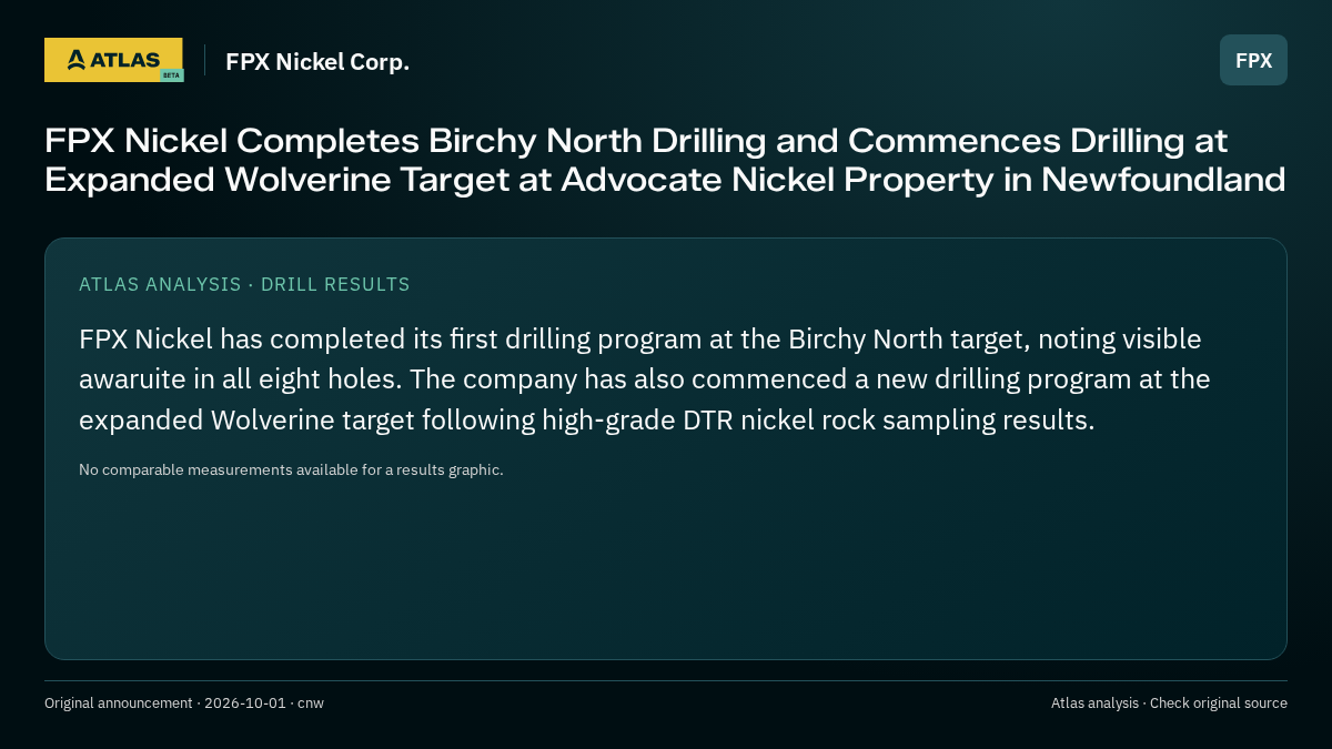 Atlas analysis — FPX Nickel Corp.: FPX Nickel Completes Birchy North Drilling and Commences Drilling at Expanded Wolverine Target at Advocate Nickel Property in Newfoundland